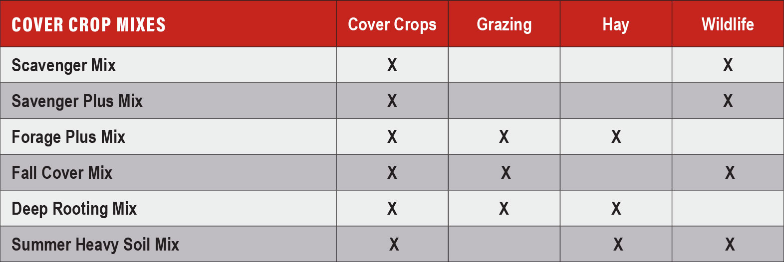 Small Seed - Cover Crop Mixes