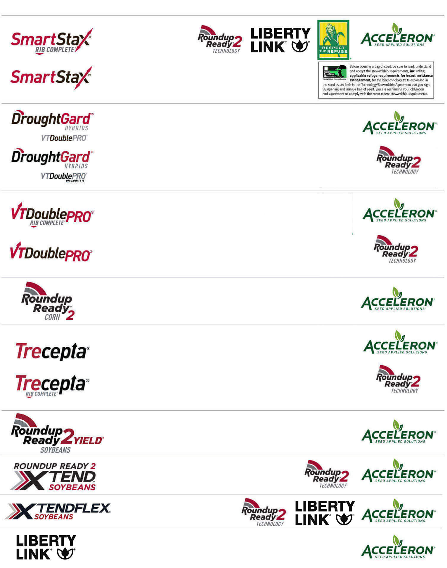 Trait Logos
